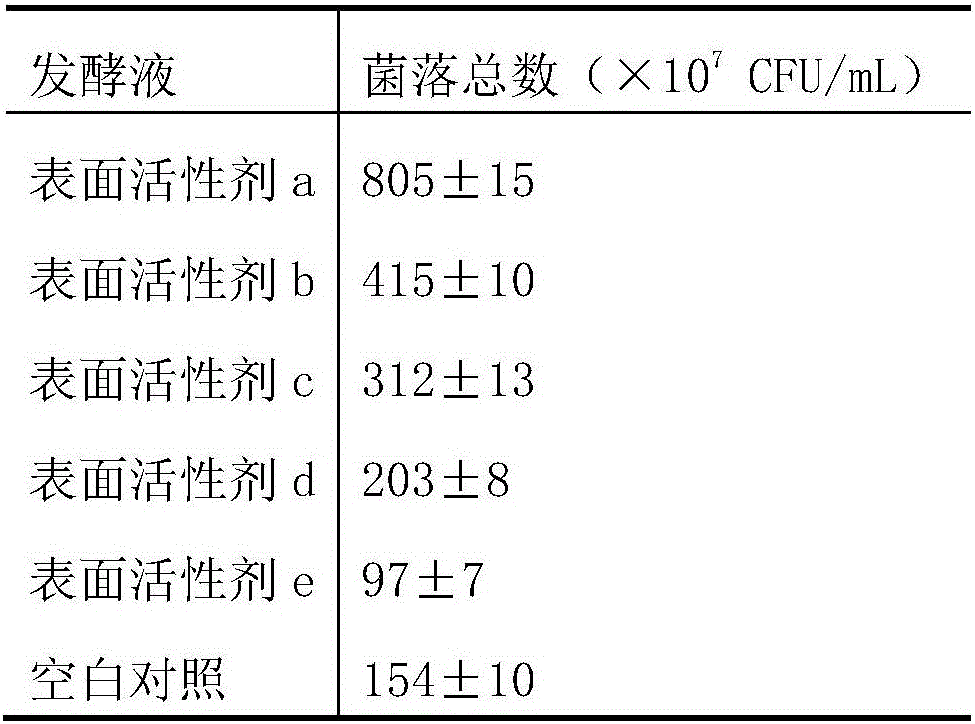 Efficient aerobic composting oil removing preparation for kitchen waste and method for preparing efficient aerobic composting oil removing preparation