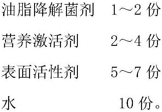 Efficient aerobic composting oil removing preparation for kitchen waste and method for preparing efficient aerobic composting oil removing preparation