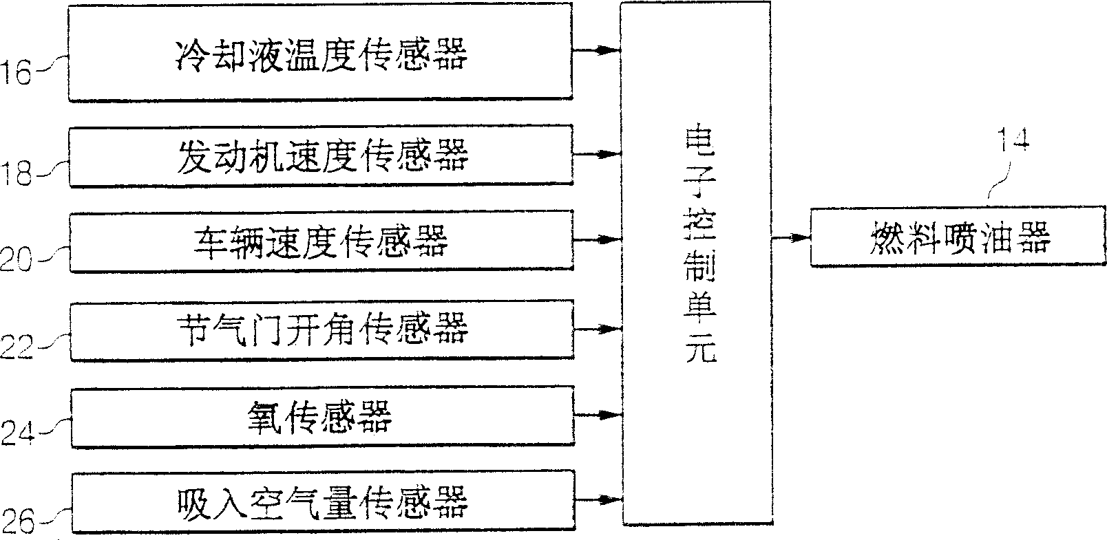 Control method and system for engine fuel