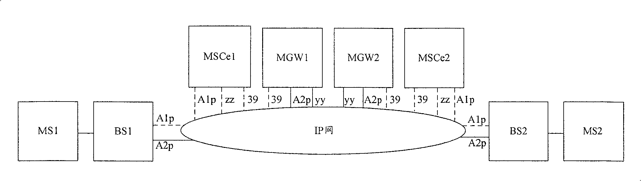 Calling method based on Internet protocol baring