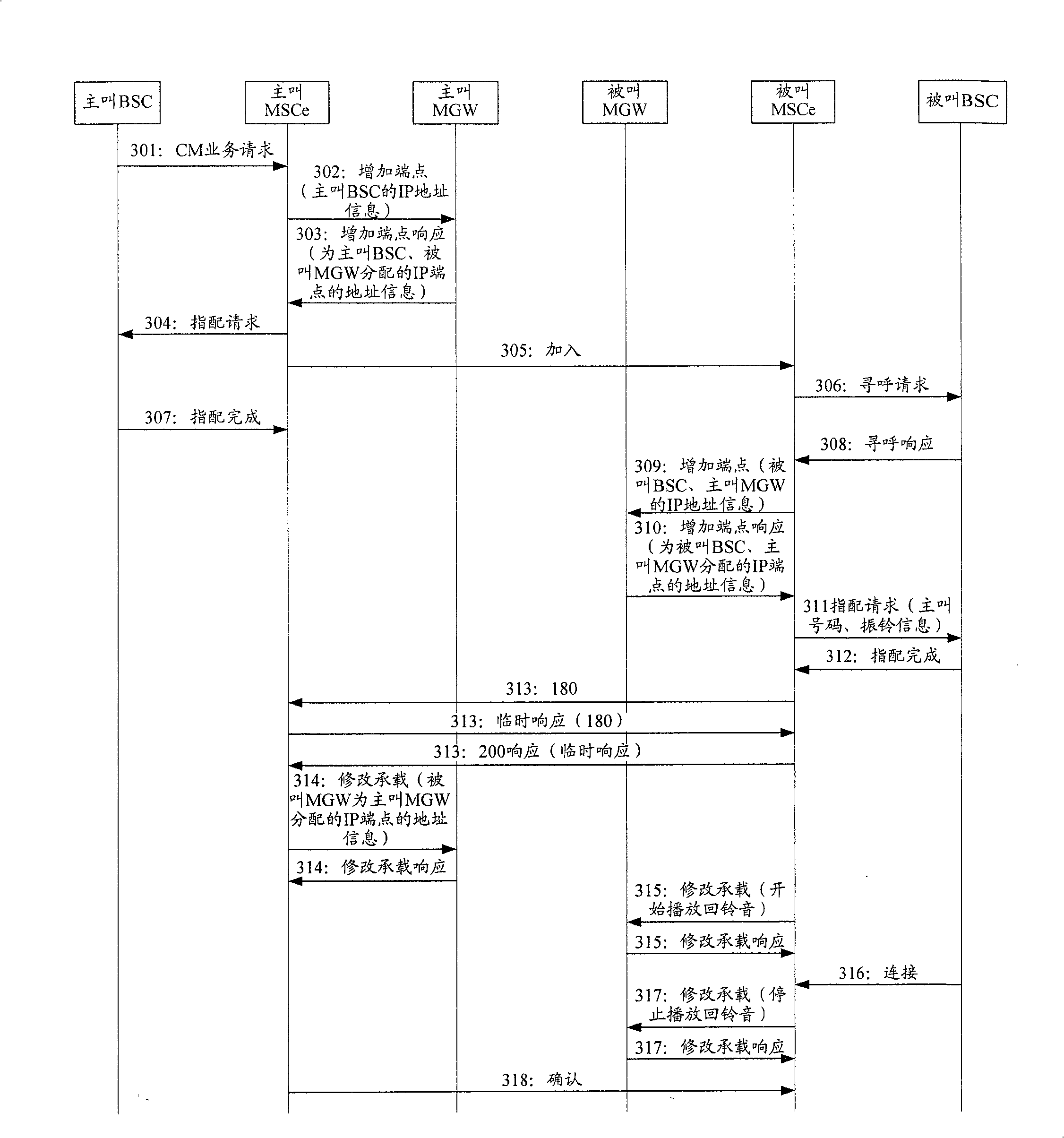 Calling method based on Internet protocol baring