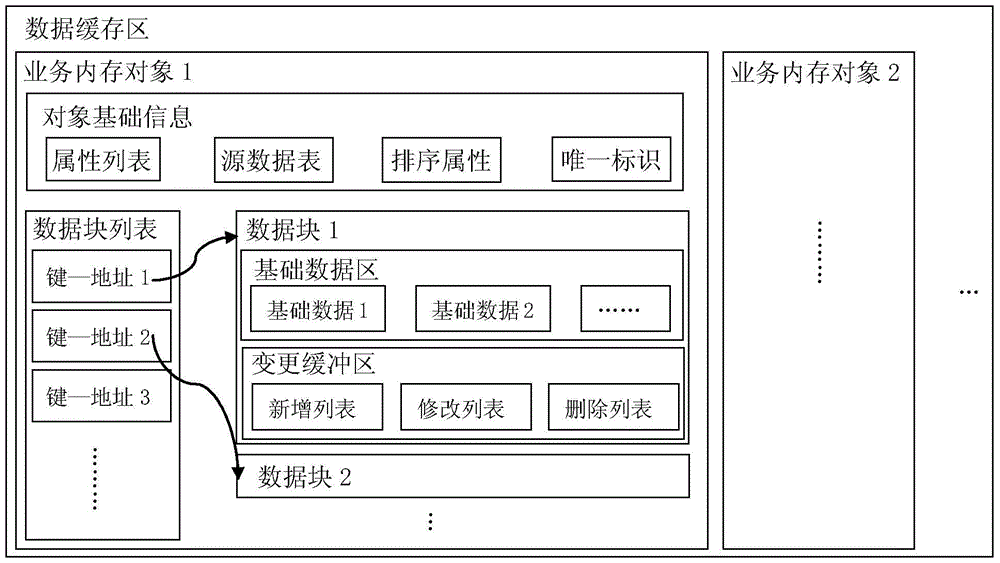 Fast Calculation Method of Power Reliability Index Based on Multi-thread Processing of Cache Data