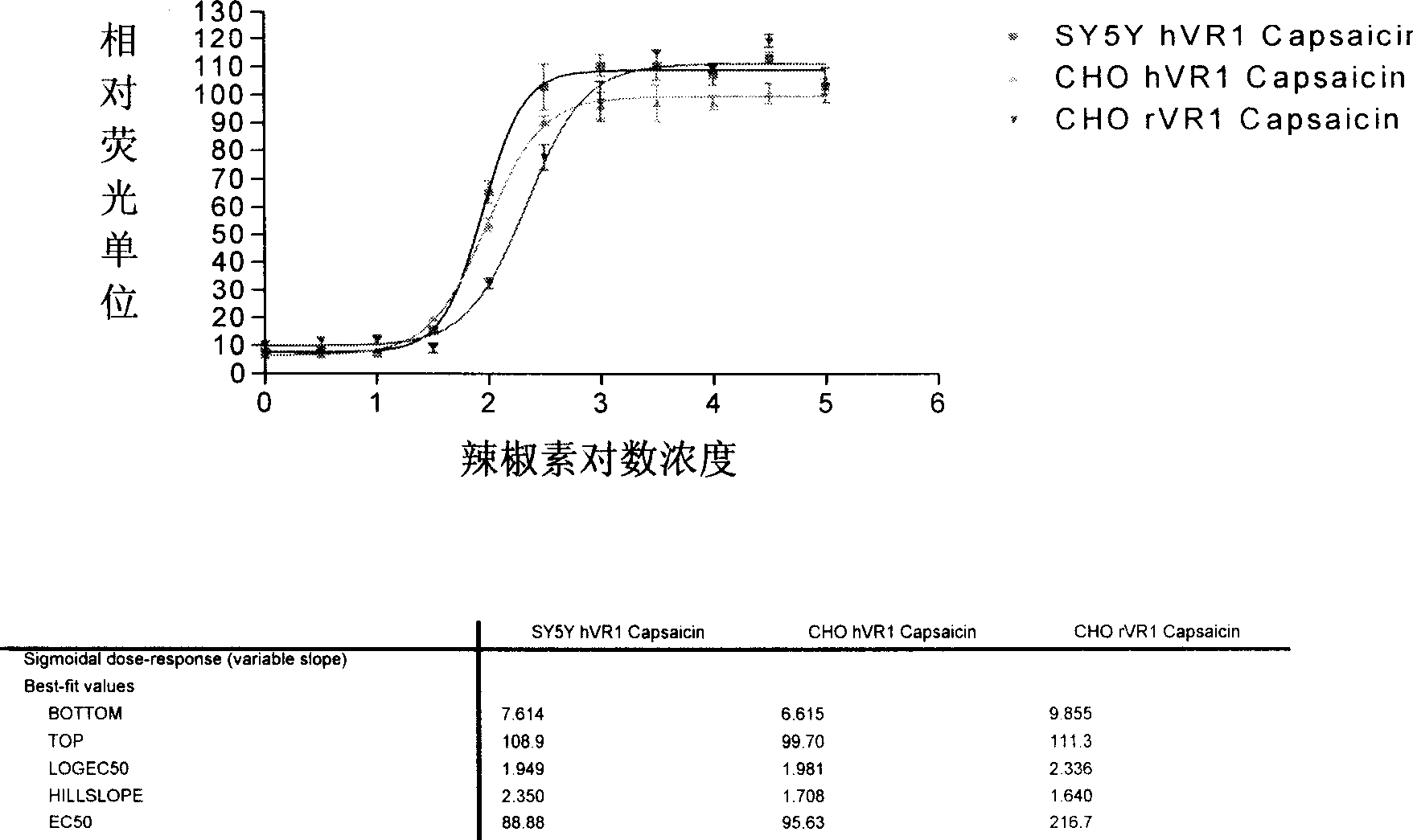 Use of vanillin receptor agonist in preparation of product for resisting Alzheimer disease