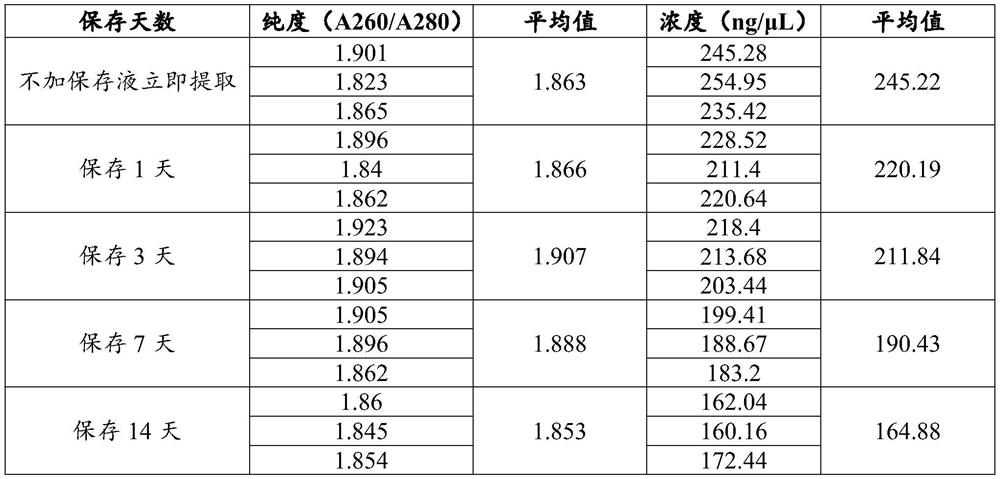 Nucleic acid preserving fluid and preparation method and application thereof