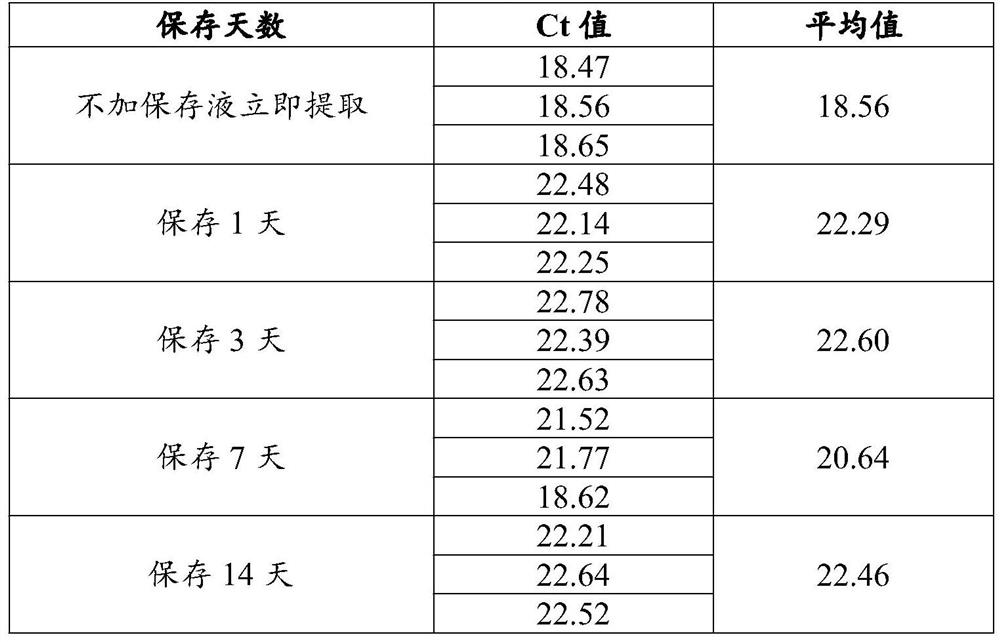 Nucleic acid preserving fluid and preparation method and application thereof