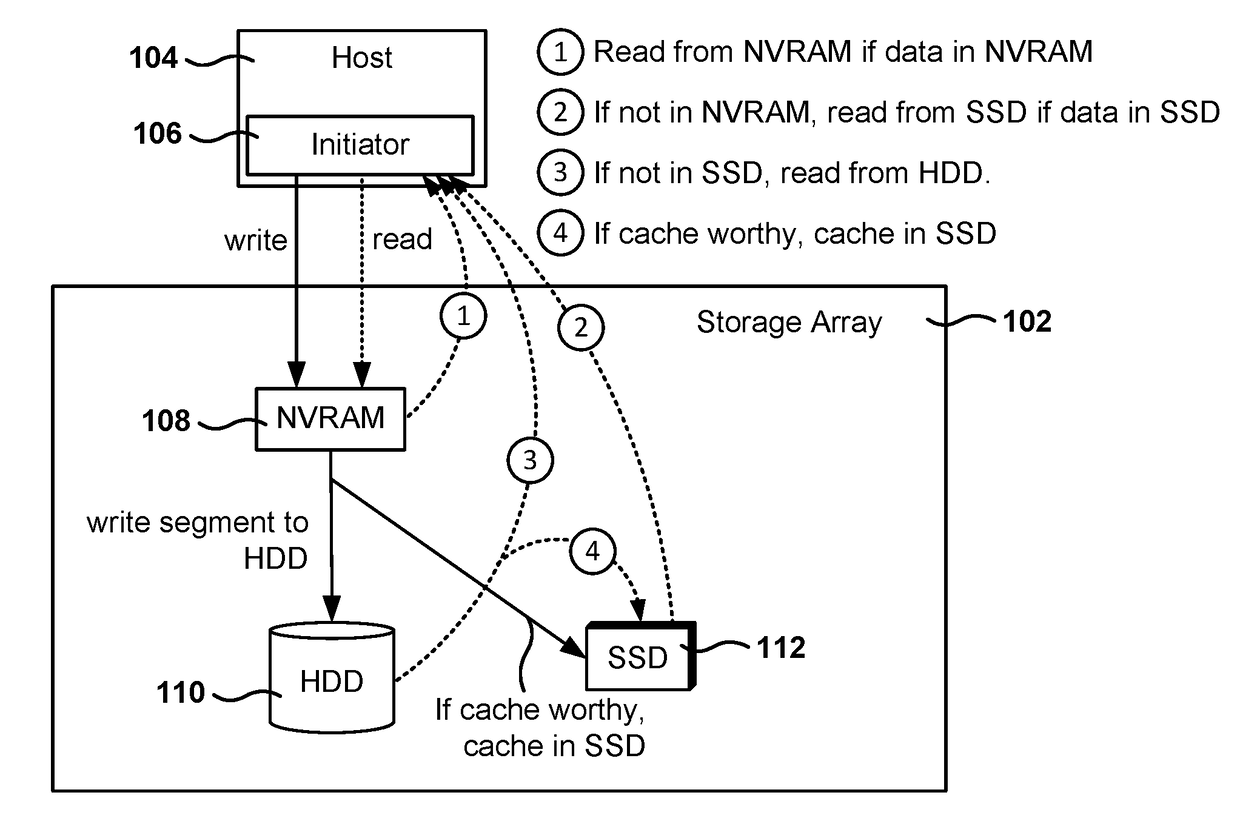 Cache-accelerated replication of snapshots between storage devices