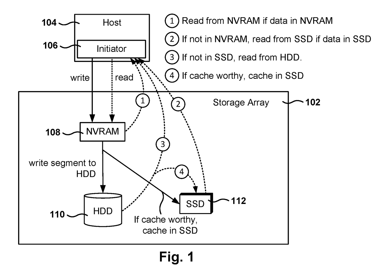 Cache-accelerated replication of snapshots between storage devices