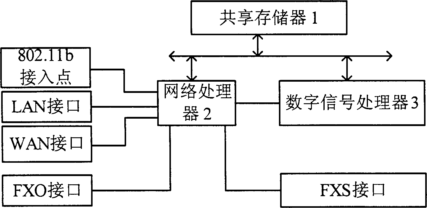 General gate for supporting various terminal and communication method between gate and terminal