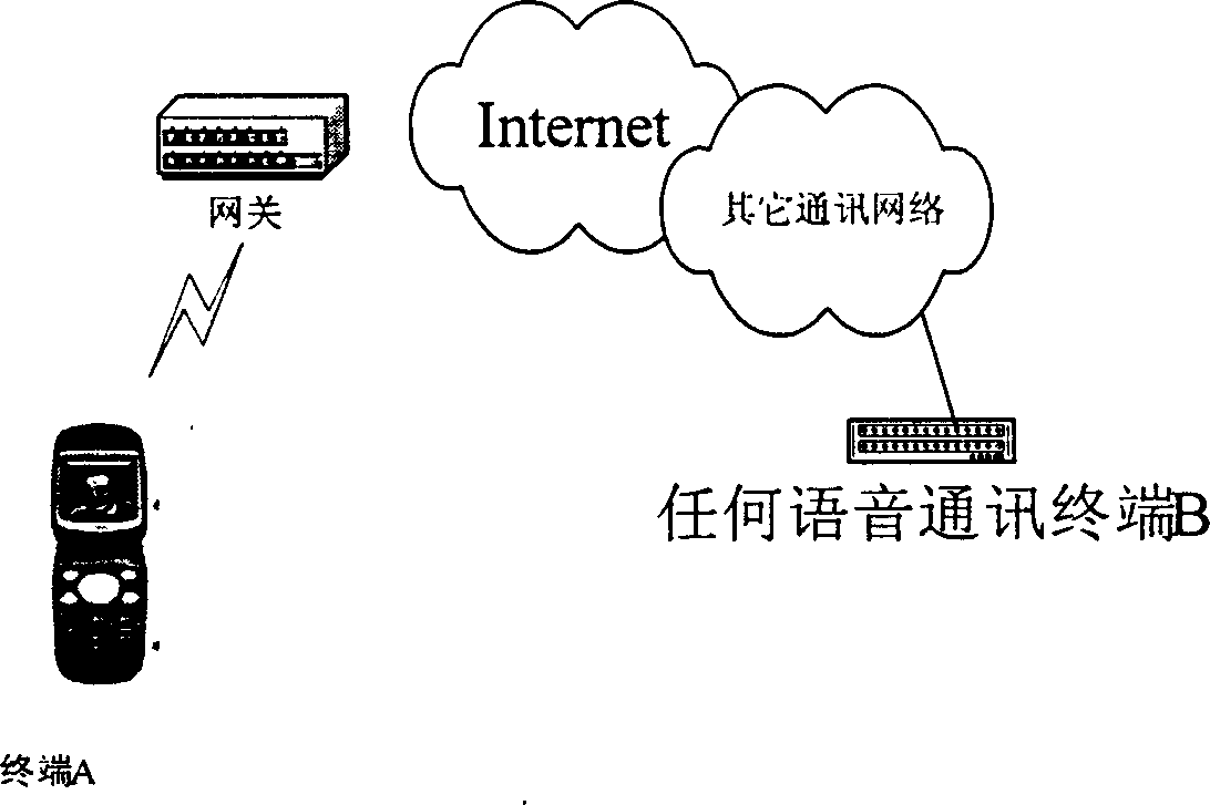 General gate for supporting various terminal and communication method between gate and terminal