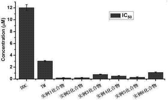 A kind of preparation method of semicarbazide compound and application in biomedicine