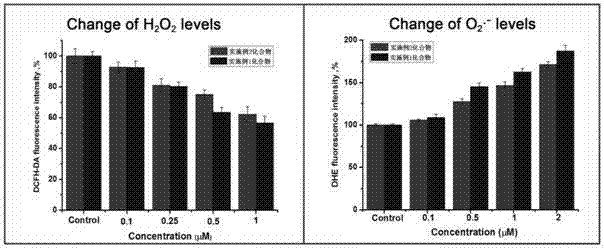 A kind of preparation method of semicarbazide compound and application in biomedicine