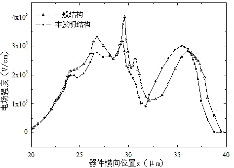 A Highly Robust P-Type Symmetric Lateral Double-Diffused Field-Effect Transistor