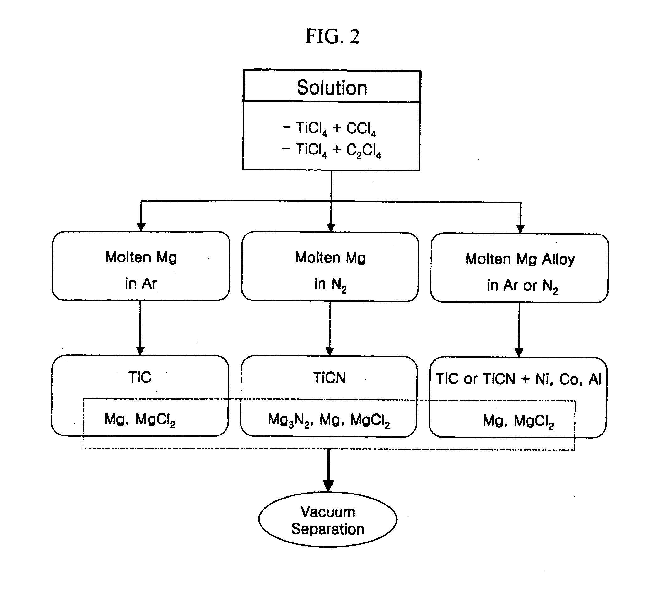 Method for manufacturing nanophase TiC-based composite powders by metallothermic reduction