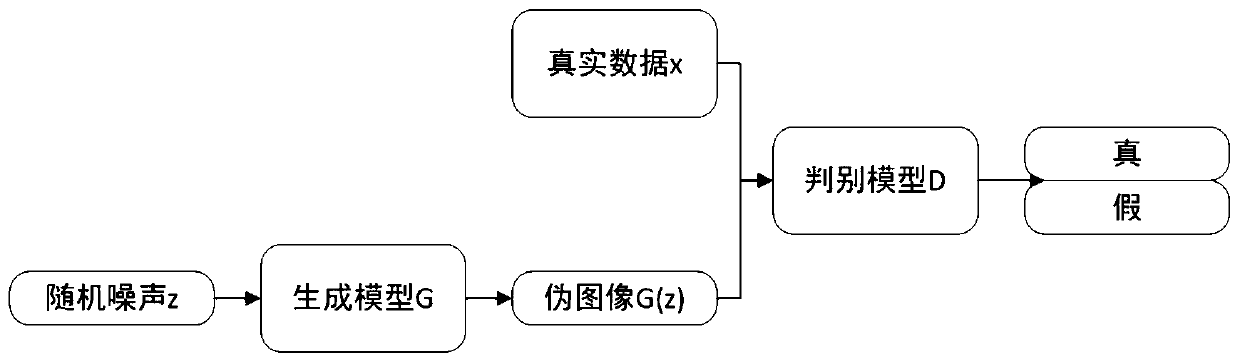 Universal steganography method based on deep learning