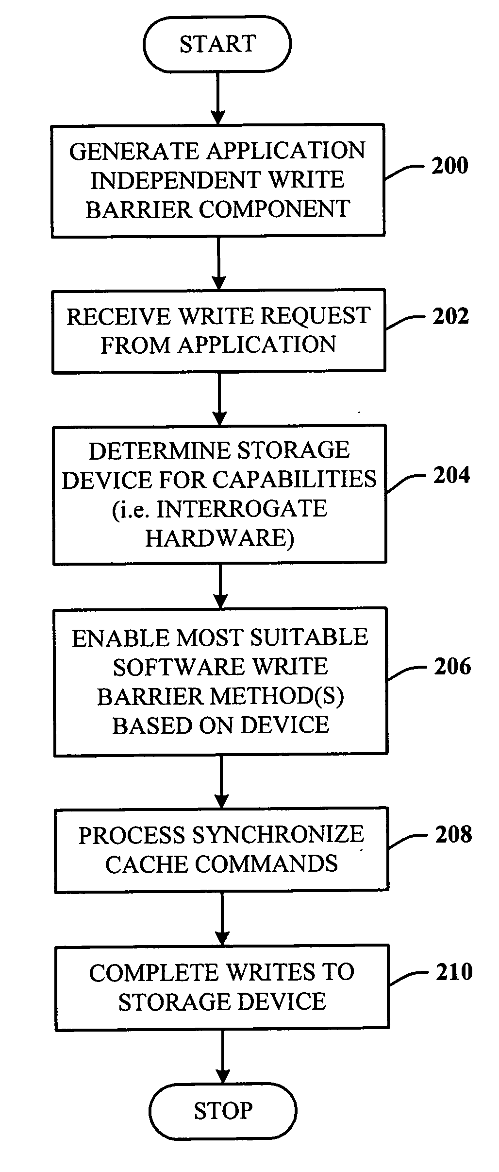 Write barrier for data storage integrity