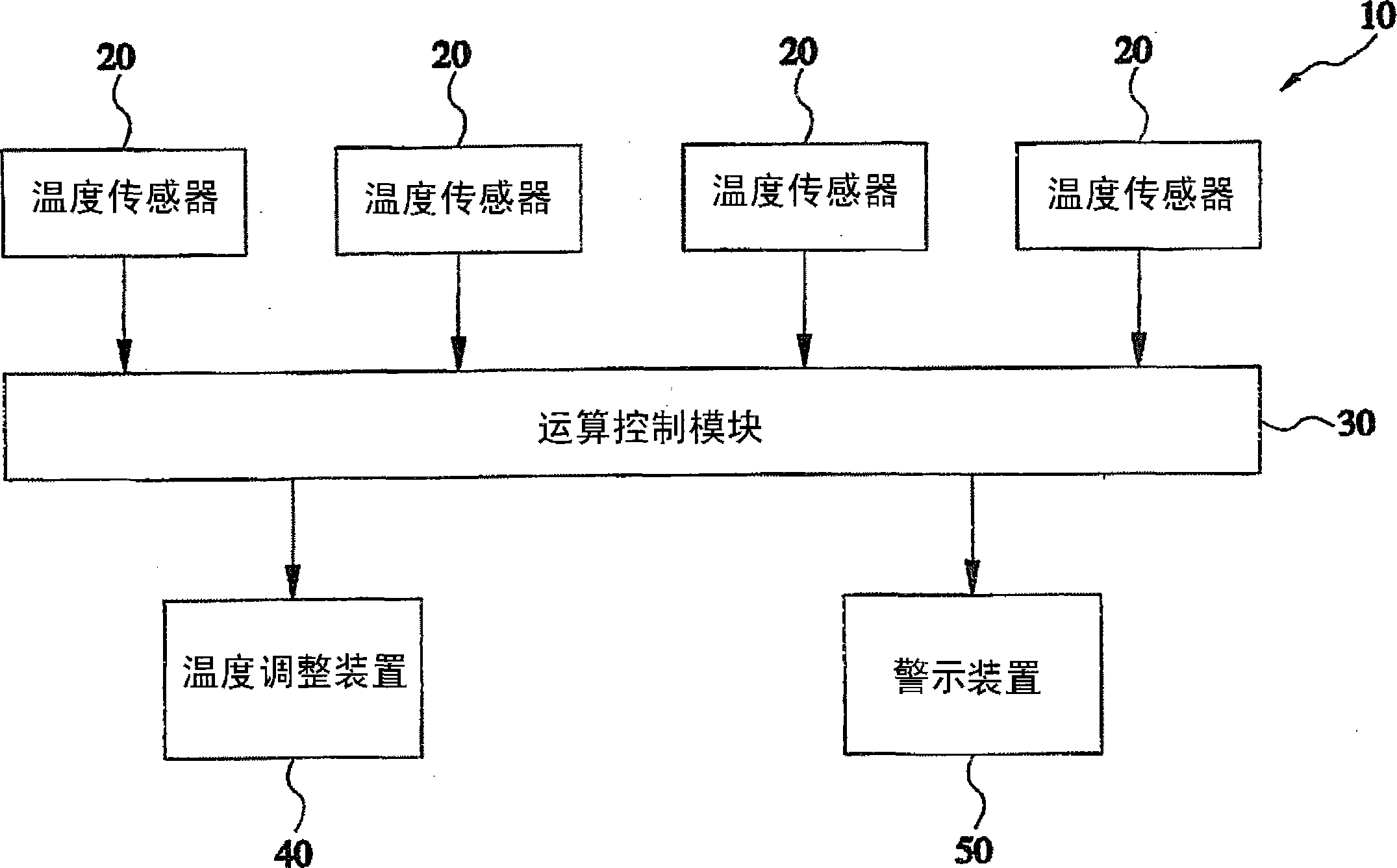 Hot runner temperature control and warning method and control system utilizing same