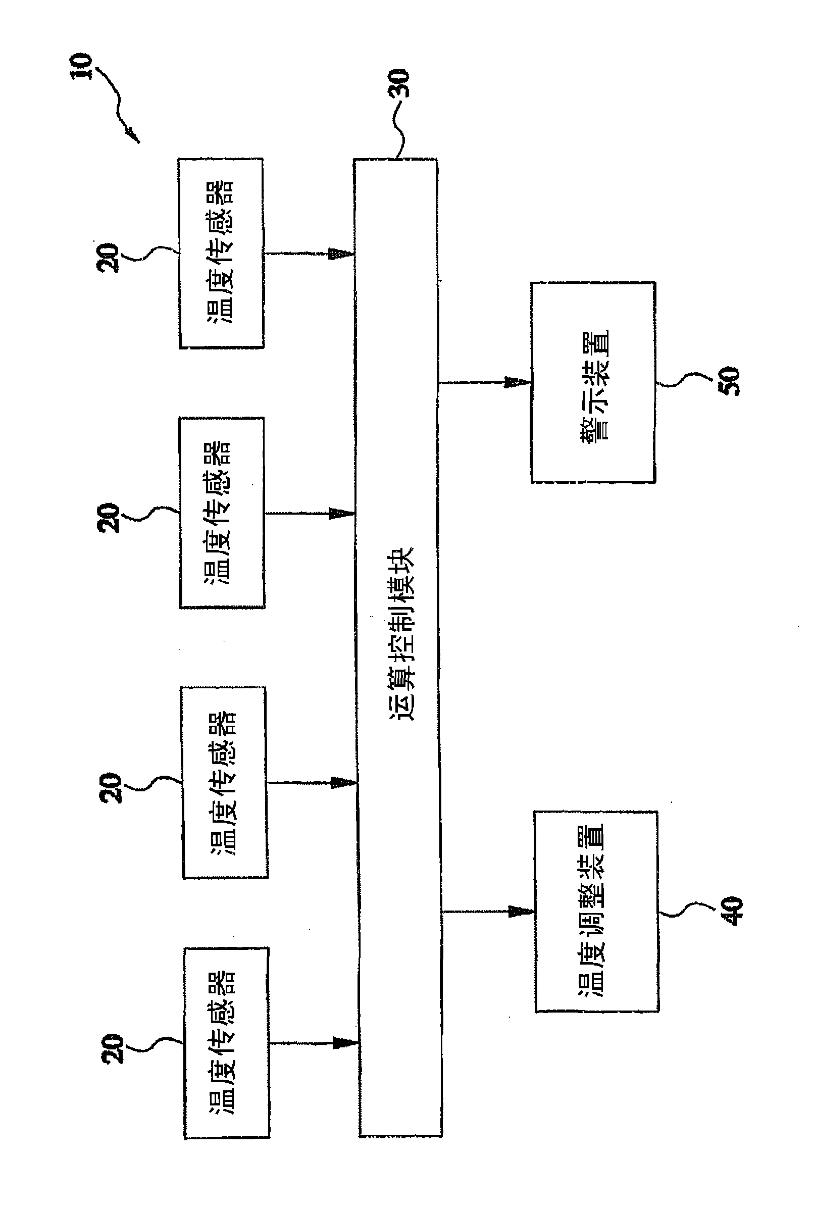 Hot runner temperature control and warning method and control system utilizing same