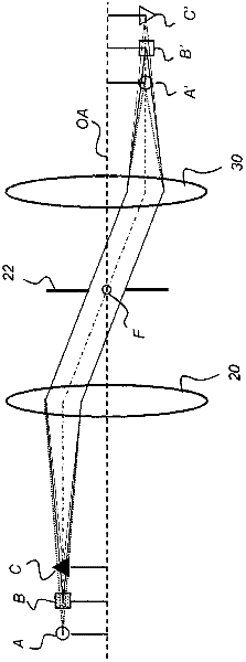 3-D imaging using telecentric defocus