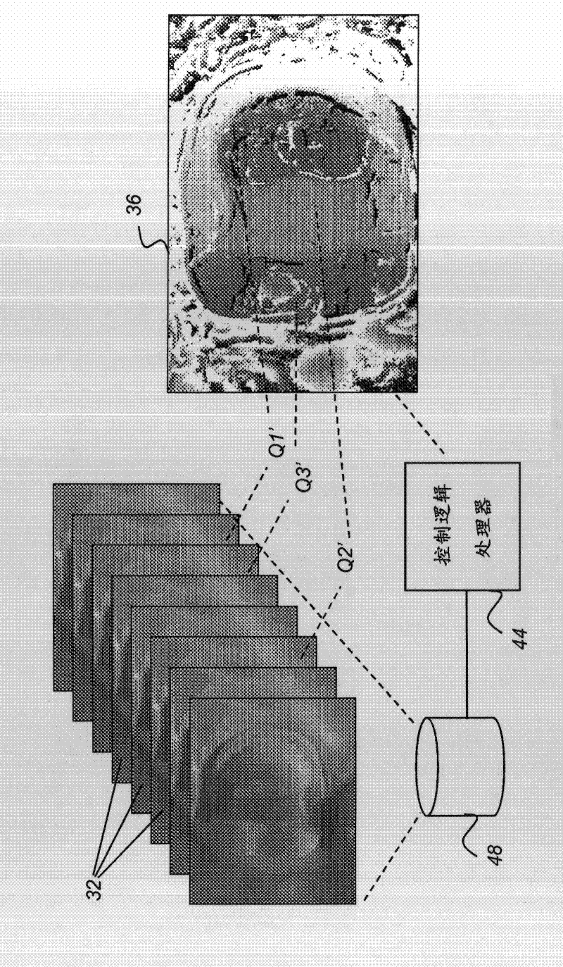 3-D imaging using telecentric defocus