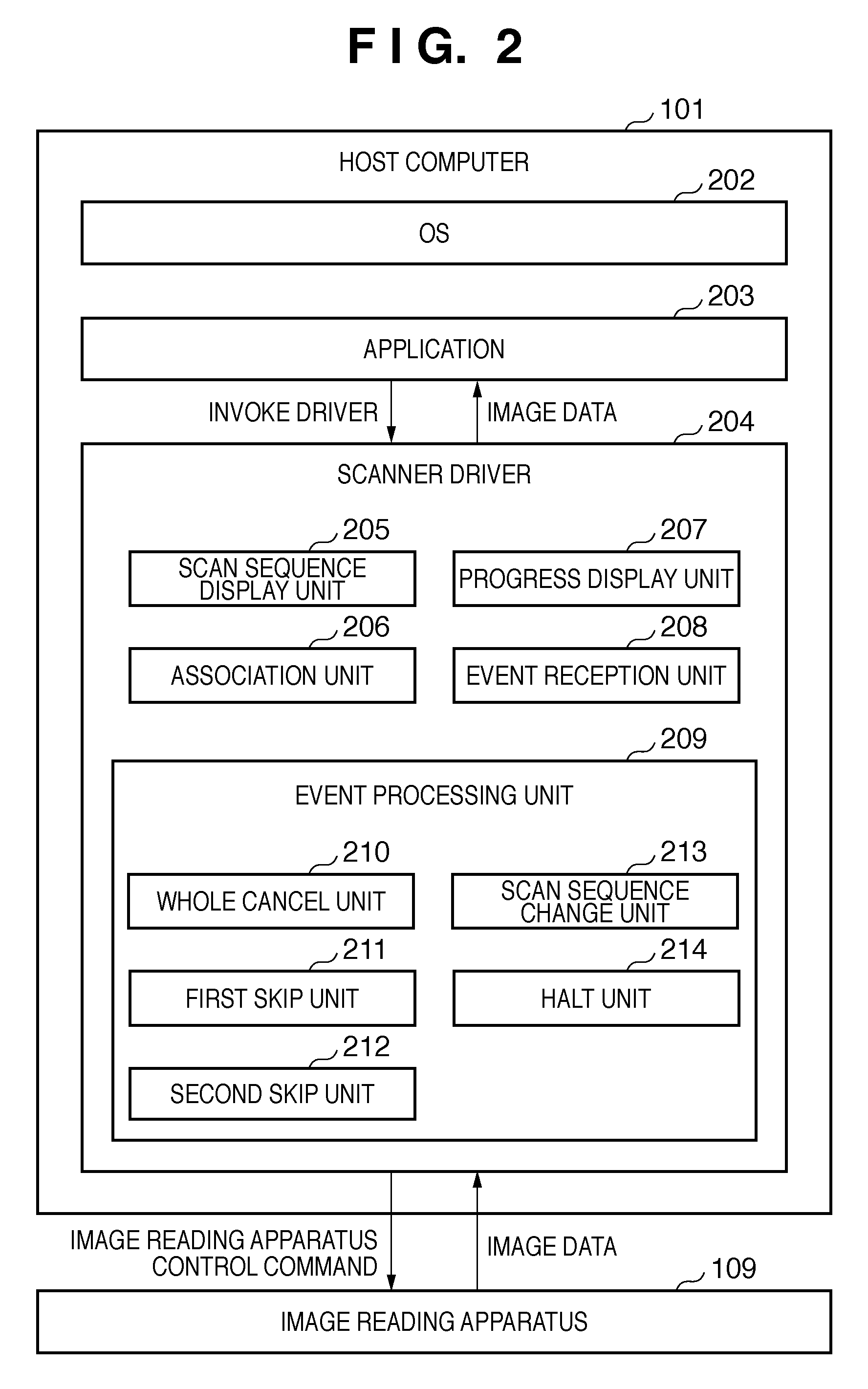 Image reading method, image reading system, and image reading apparatus