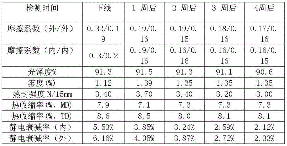 BOPP film with endurable and smoothness characteristics and preparation method therefor