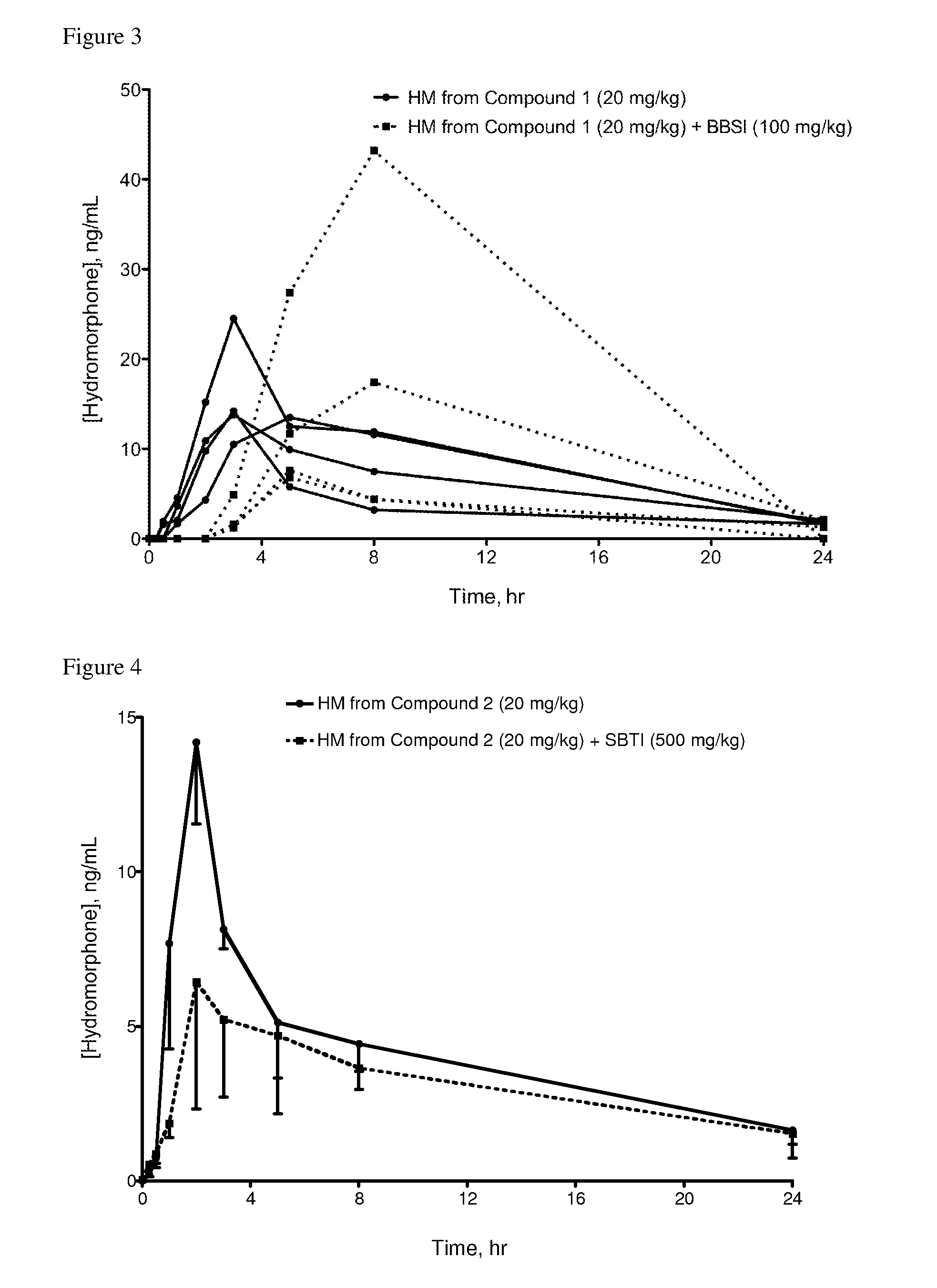 Pharmaceutical Compositions with Attenuated Release of Phenolic Opioids