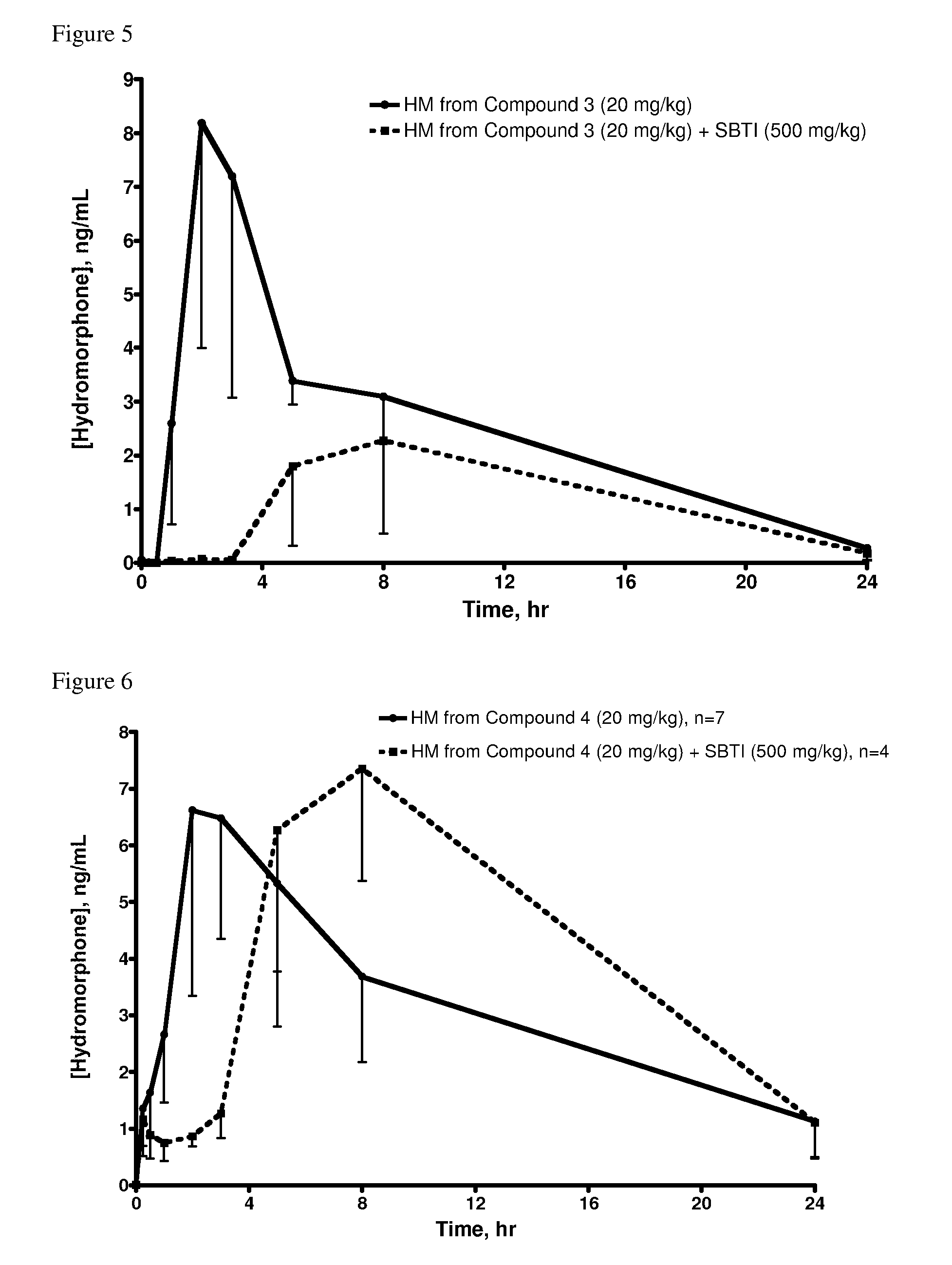 Pharmaceutical Compositions with Attenuated Release of Phenolic Opioids