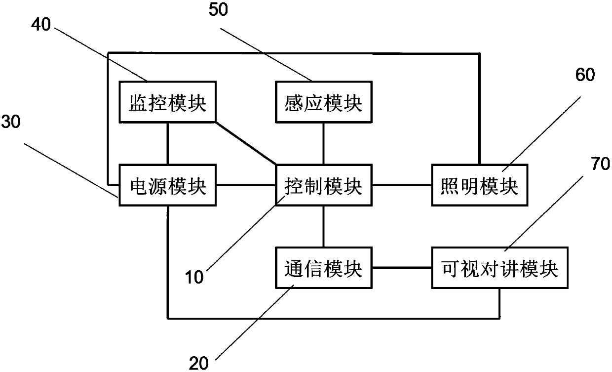 Monitoring sensing multifunctional solar lamp