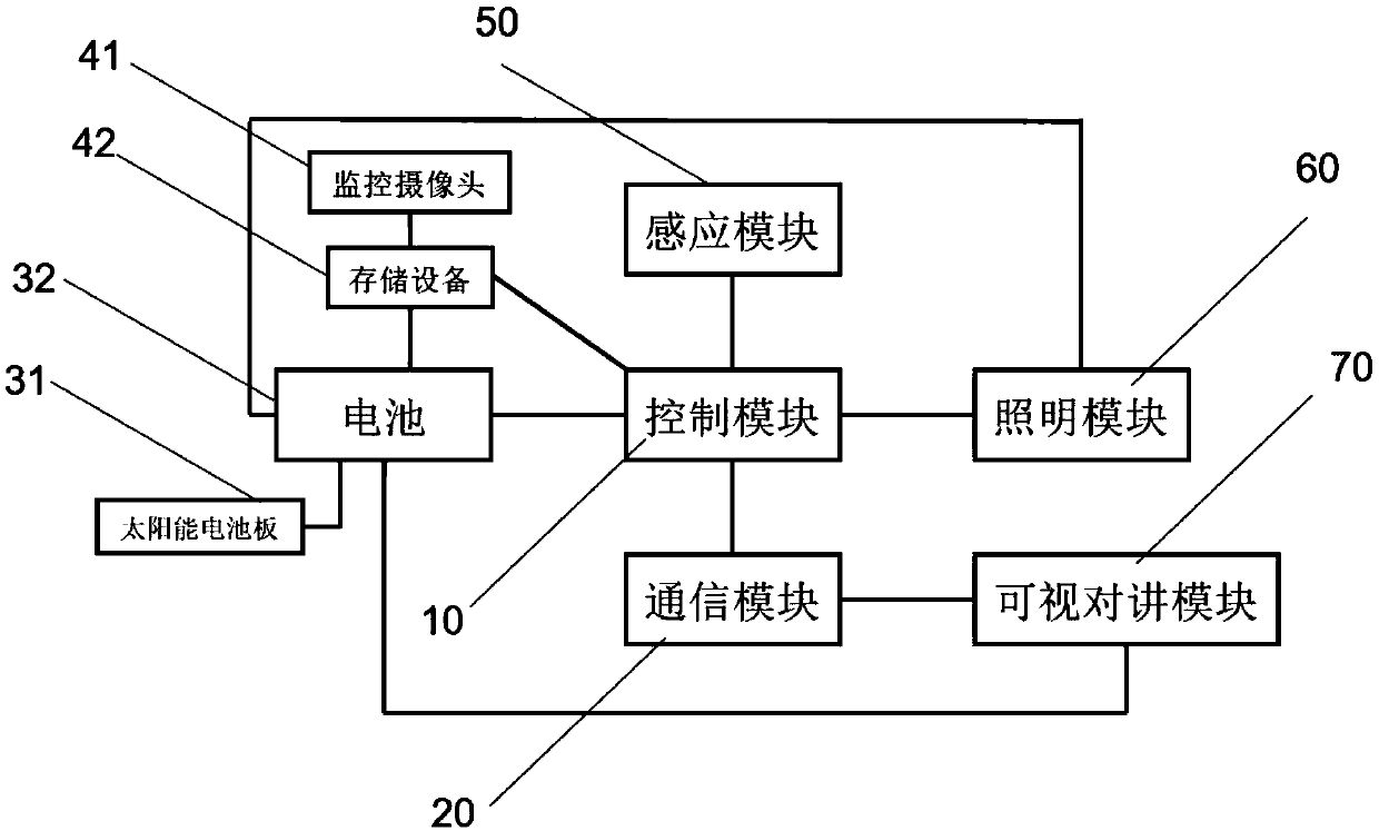 Monitoring sensing multifunctional solar lamp