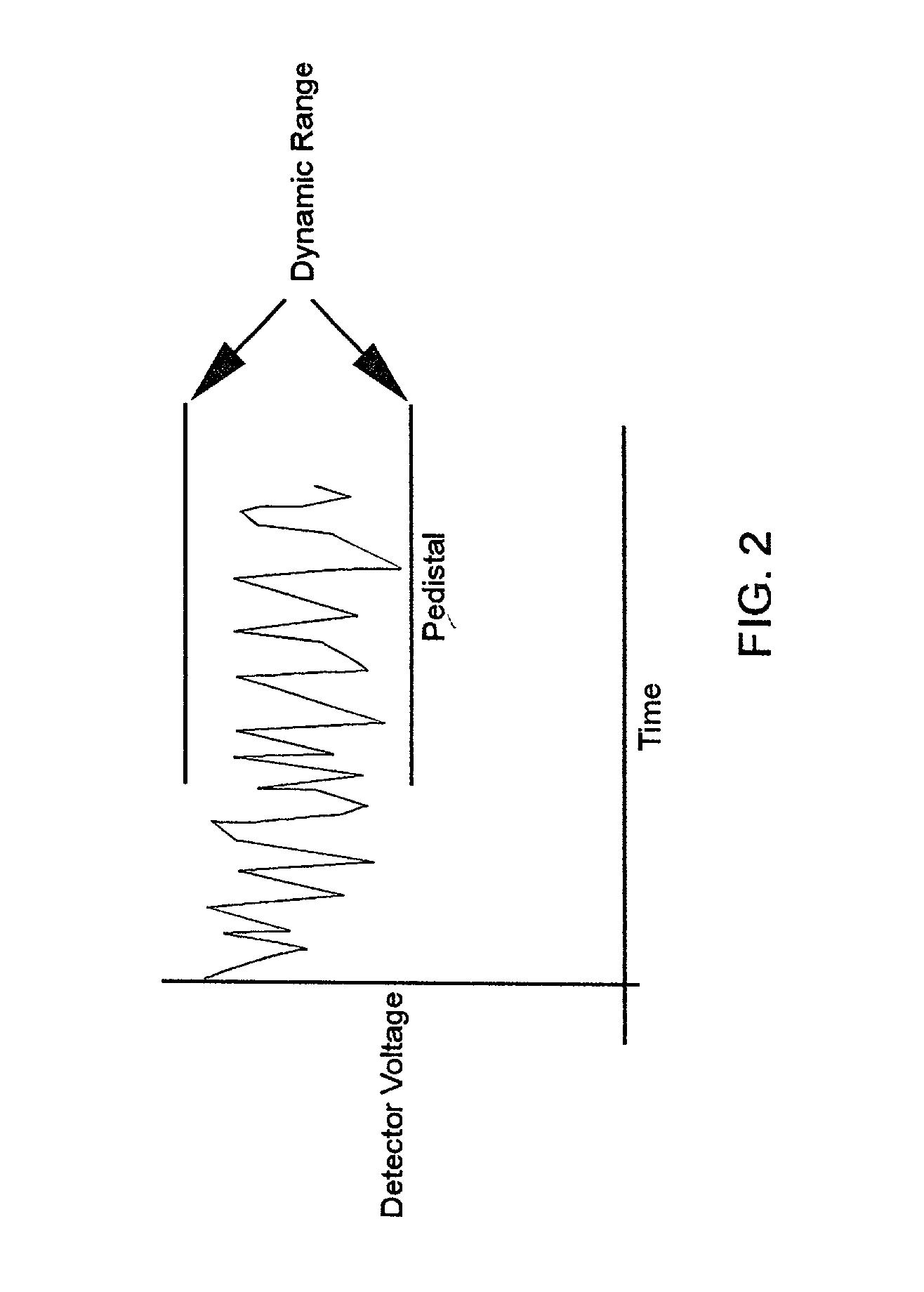 Method and apparatus for correction of microbolometer output