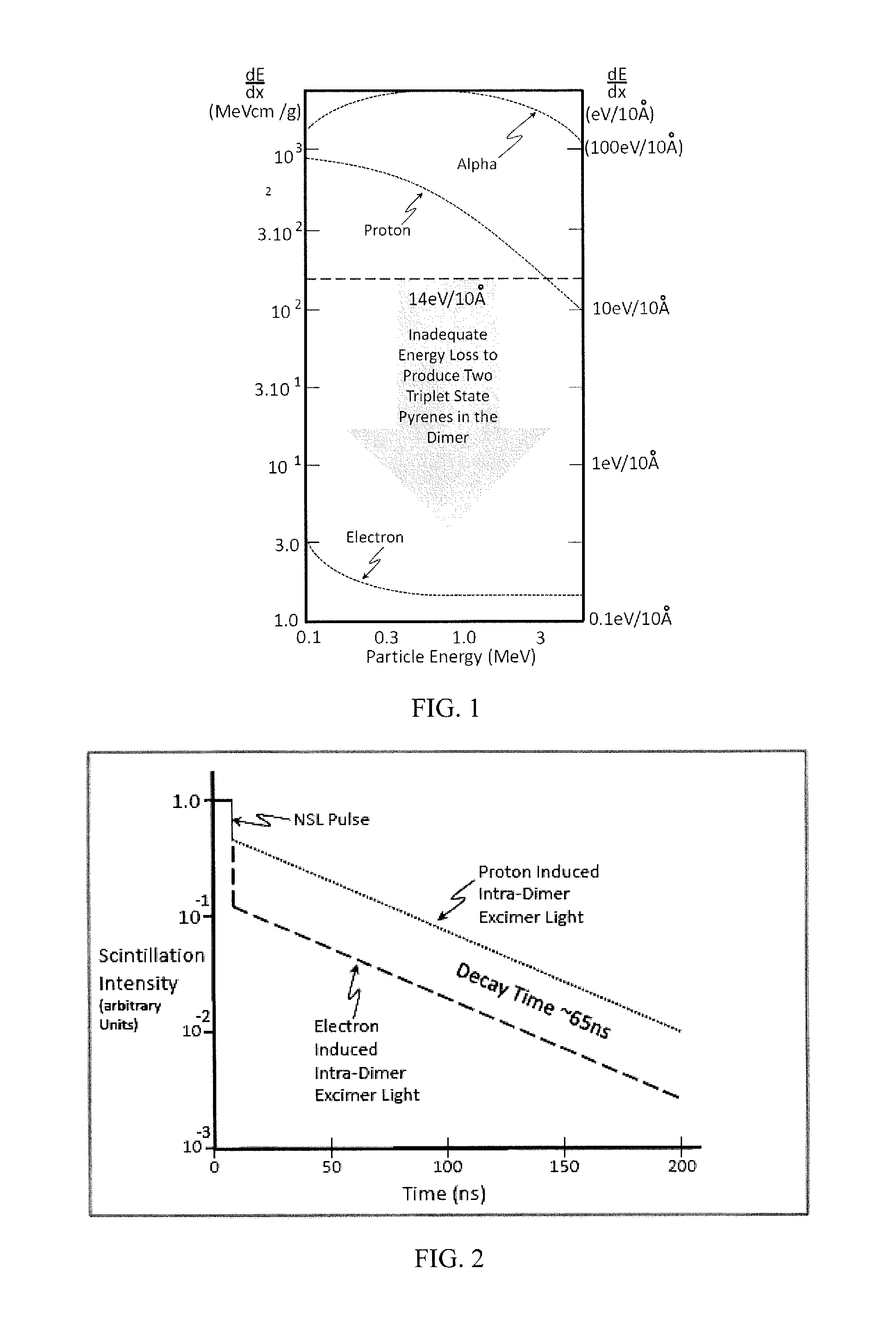 Method and apparatus for neutron detection utilizing pulse height discrimination and pulse shape discrimination