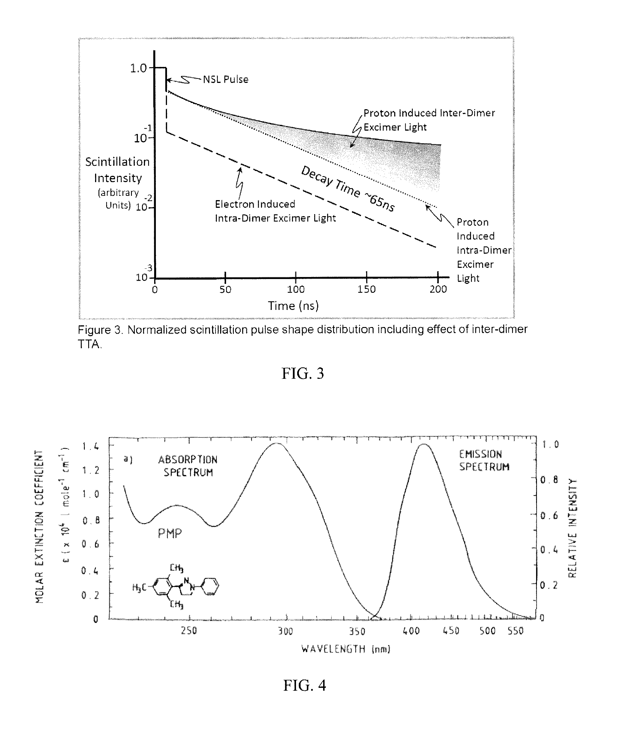 Method and apparatus for neutron detection utilizing pulse height discrimination and pulse shape discrimination