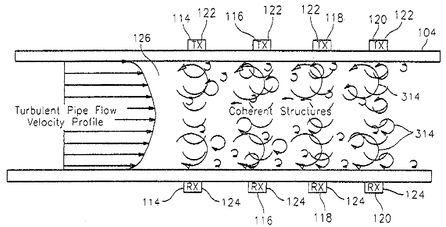 Apparatus and Method for Attenuating Acoustic Waves In Pipe Walls for Clamp-On Ultrasonic Flow Meter