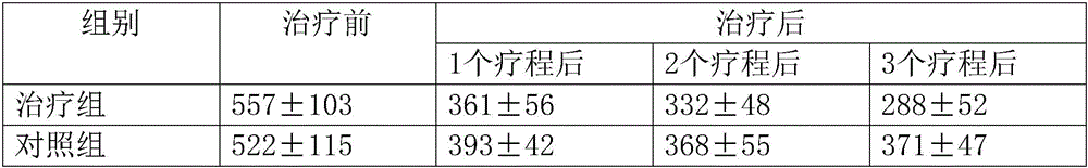 Traditional Chinese medicinal preparation for treating chronic gout and method for preparing traditional Chinese medicinal preparation for treating chronic gout