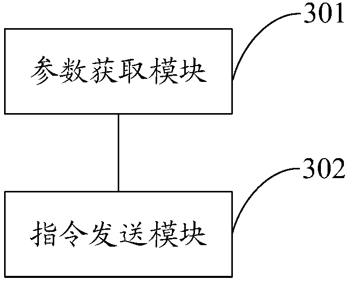 A test method and a test device