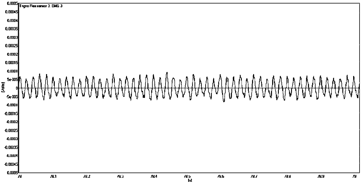 Robot-assisted rehabilitation human-machine cooperation training method based on fatigue sensing