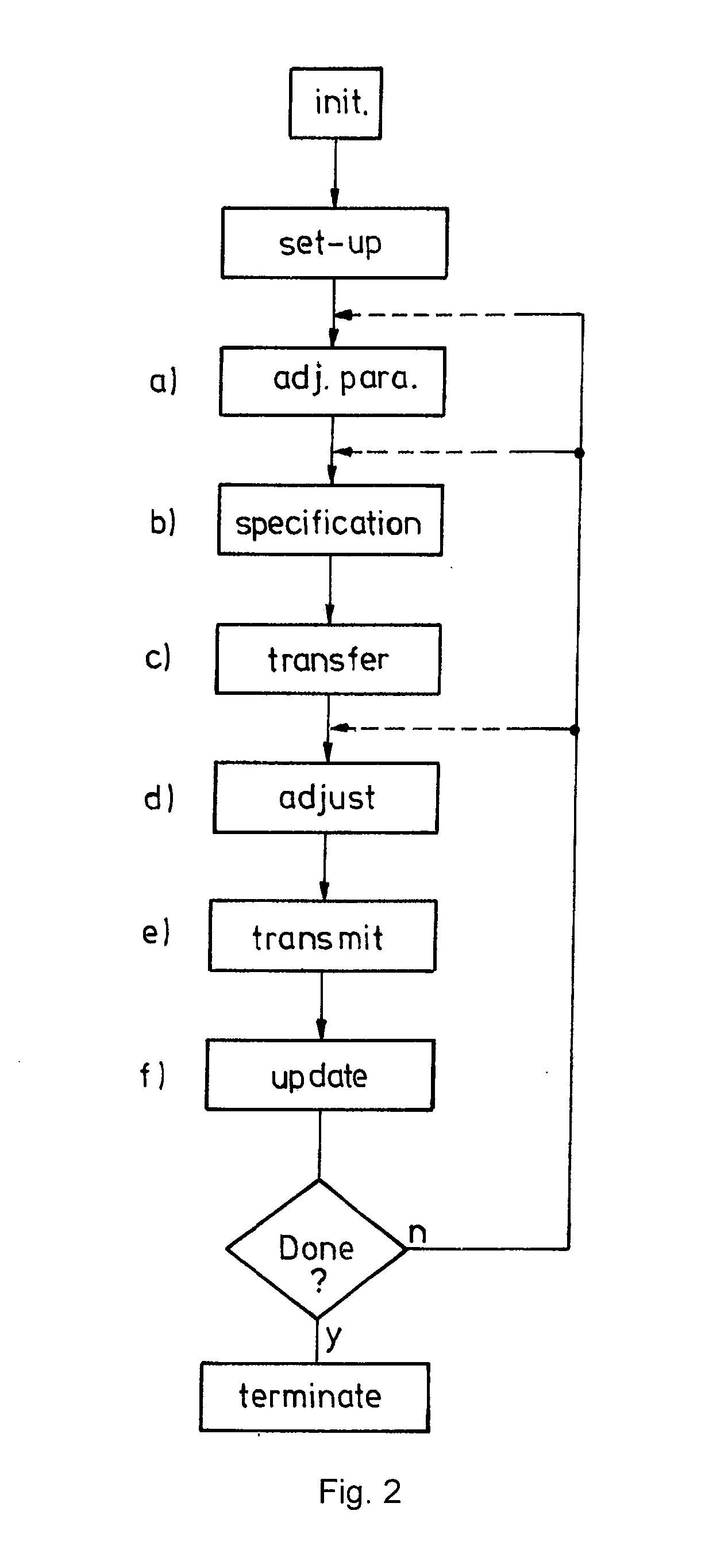 A method for fitting a hearing device as well as an arrangement for fitting the hearing device