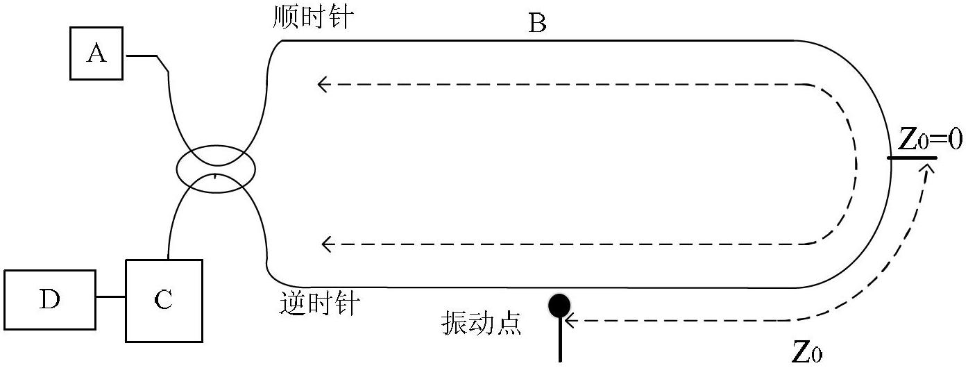 Positioning method and system of Sagnac fiber distributed vibrating sensor