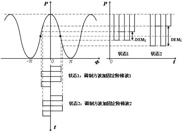 A fast self-test method for fiber optic gyroscope startup