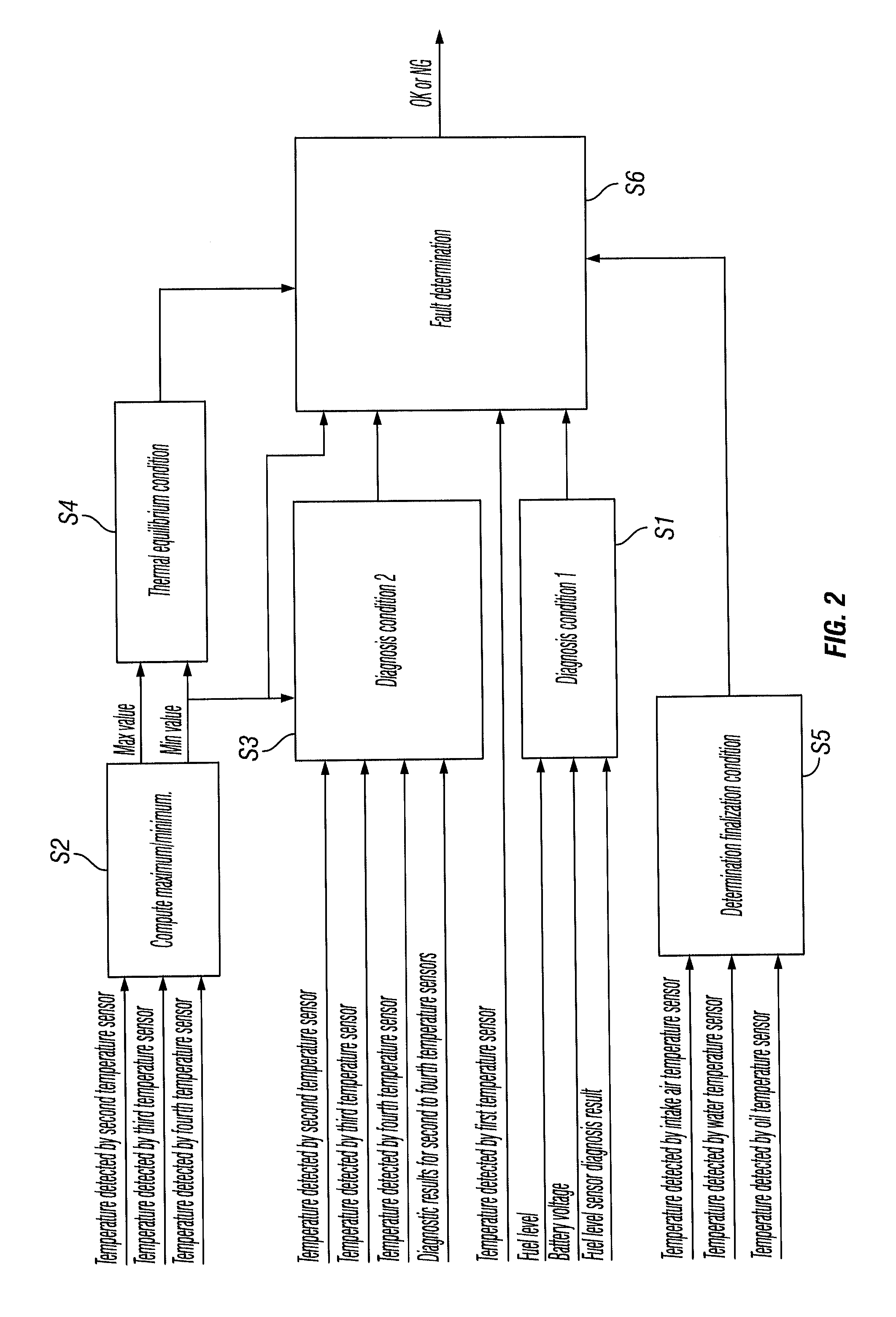 Fault diagnosis device for temperature sensor