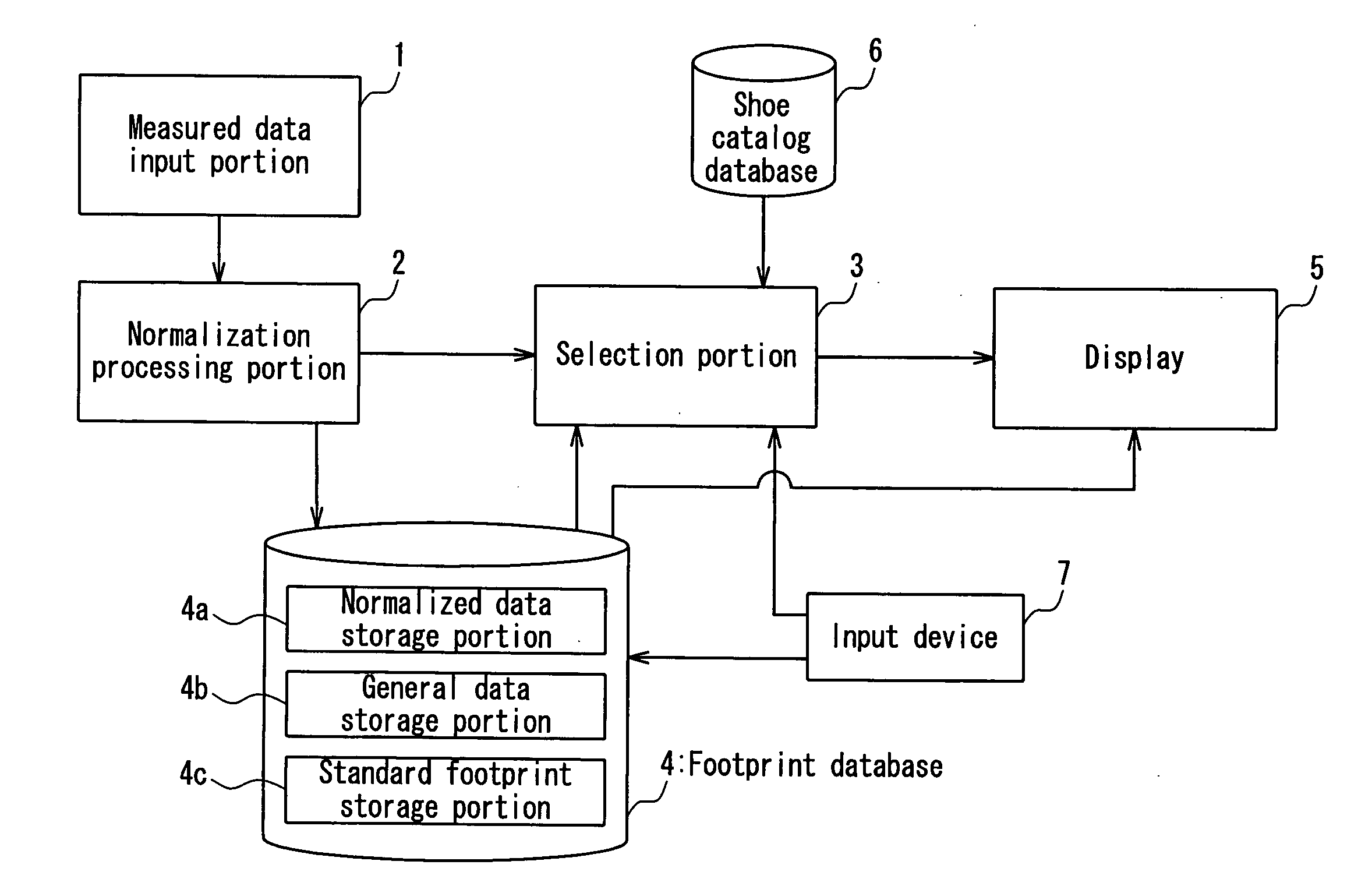 System and method for assisting shoe selection