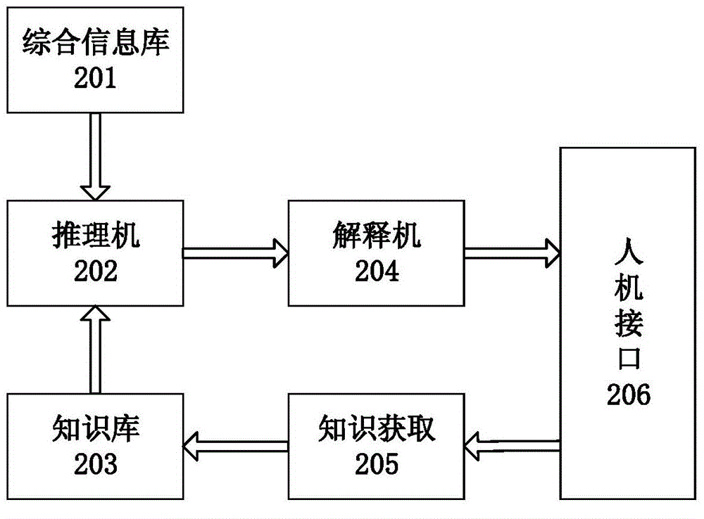 Fault diagnosis device and method for remote sensing satellite receiving system