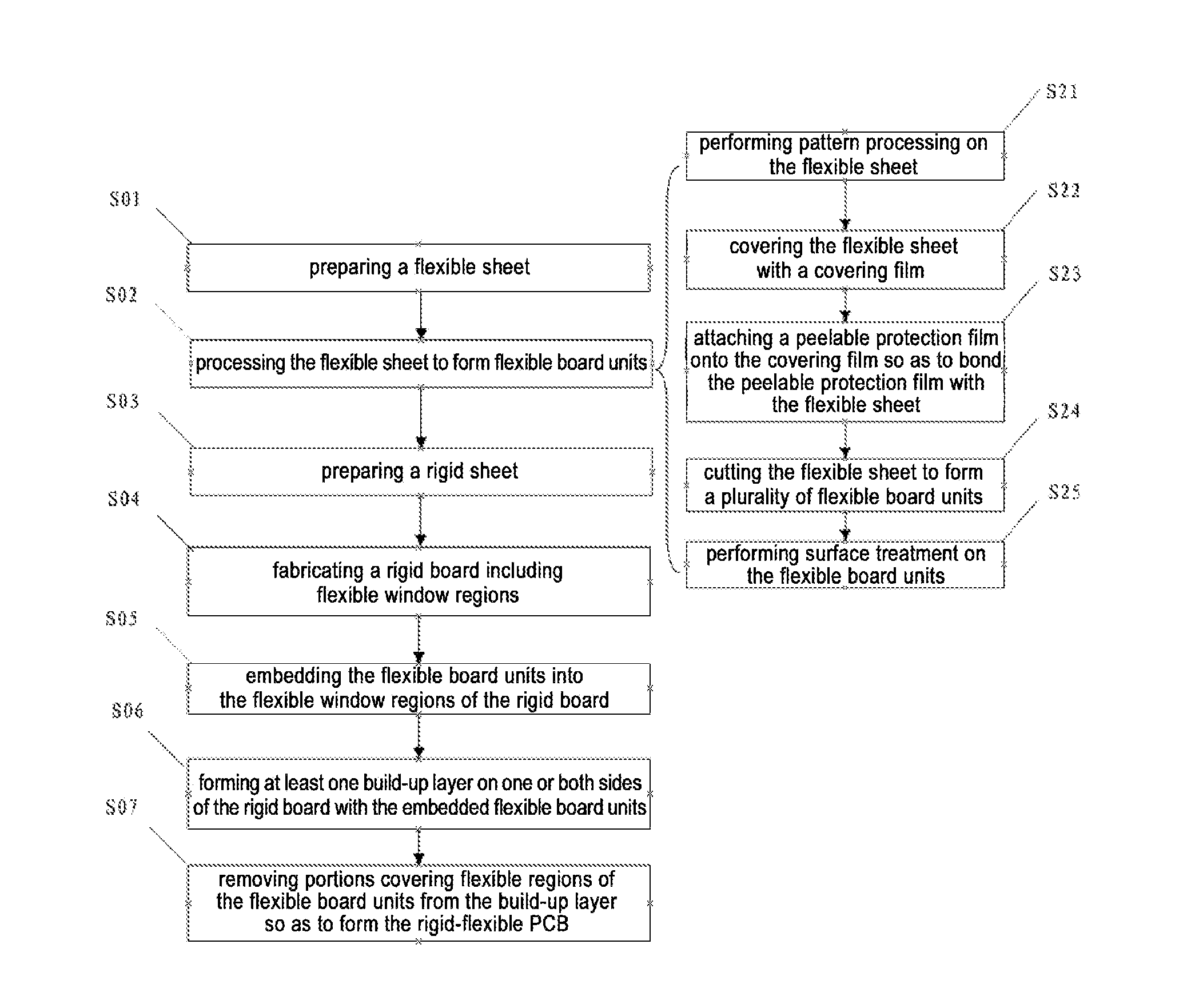 Fabrication method of a rigid-flexible circuit board and rigid-flexible printed circuit board