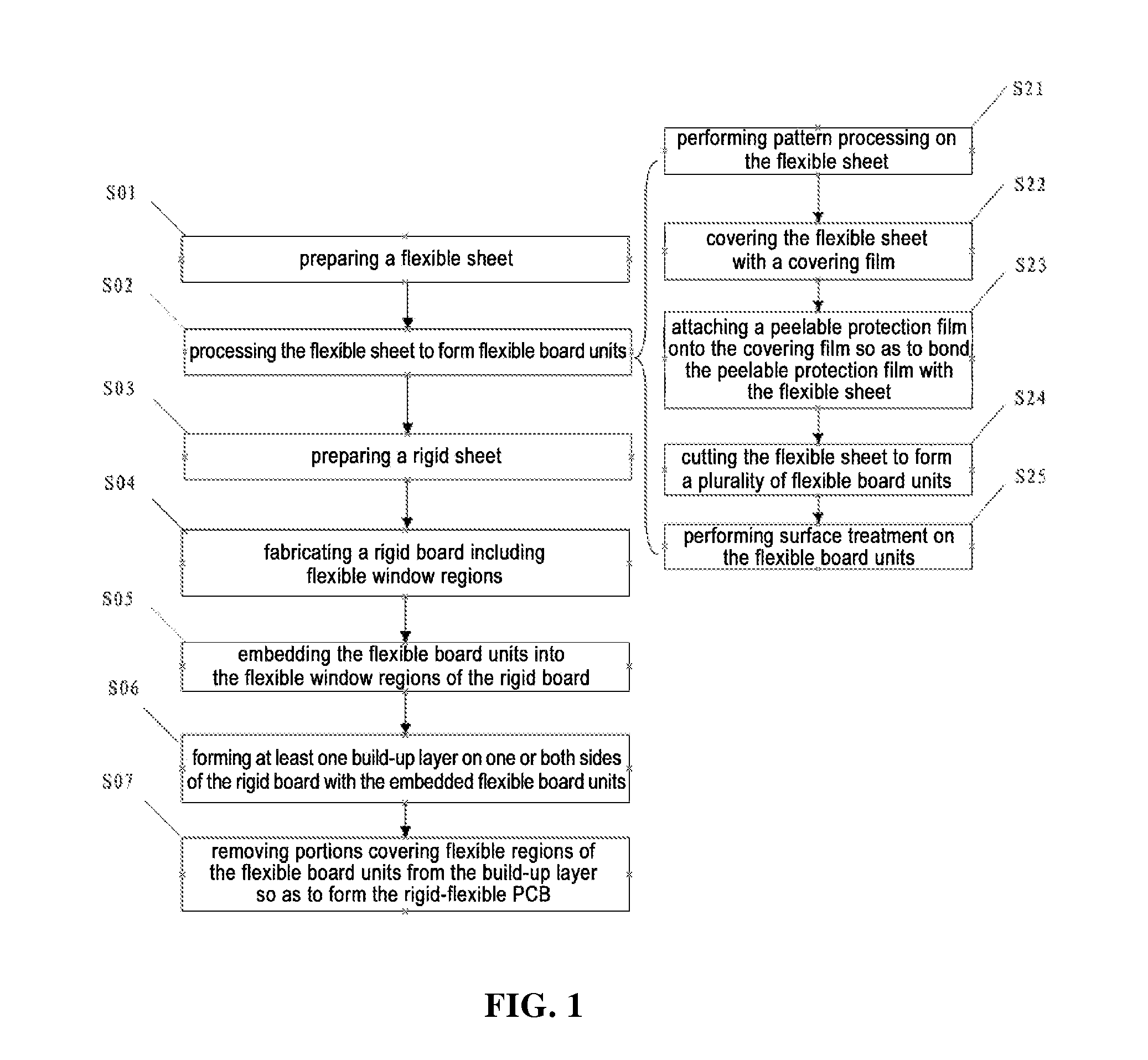 Fabrication method of a rigid-flexible circuit board and rigid-flexible printed circuit board