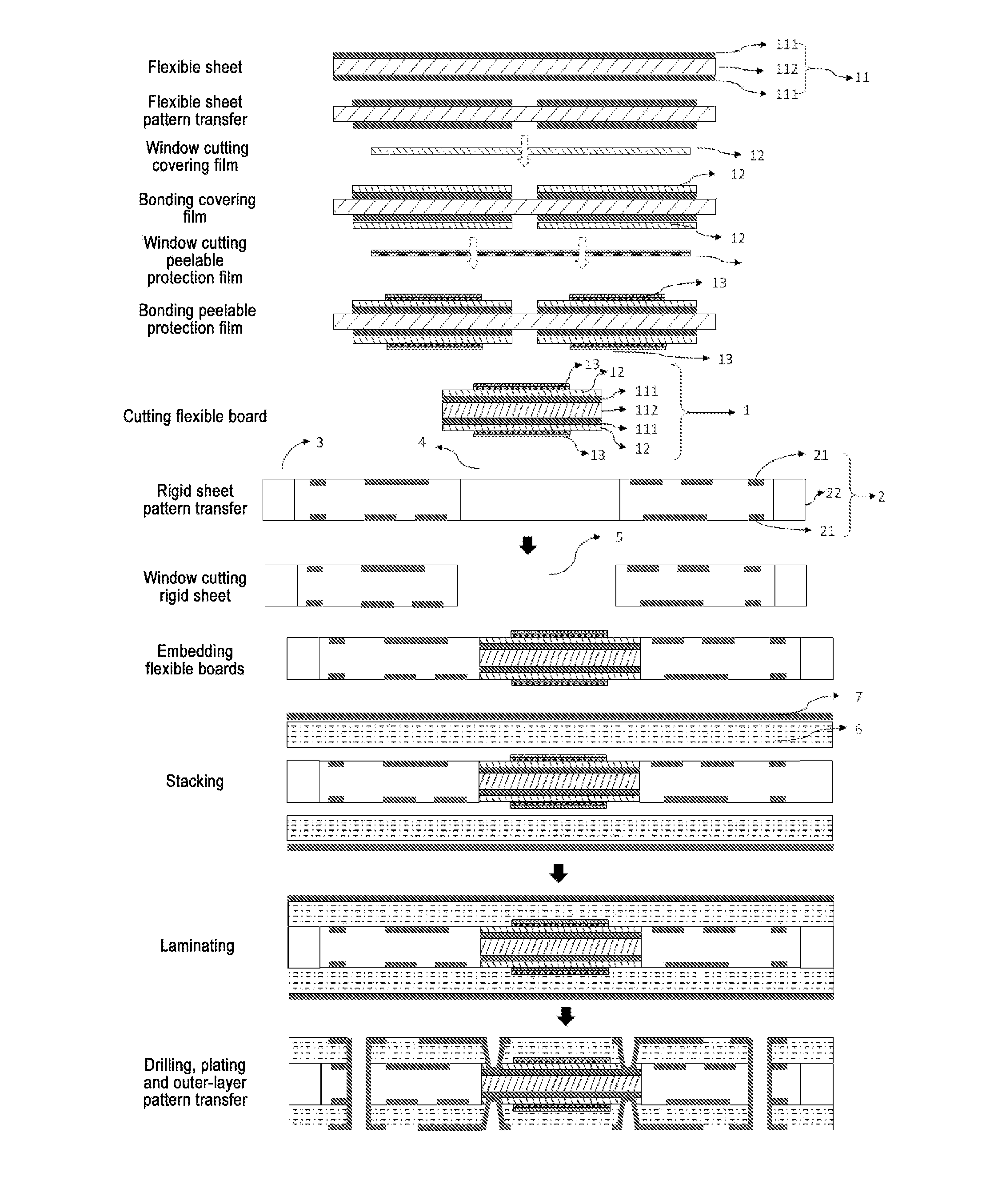 Fabrication method of a rigid-flexible circuit board and rigid-flexible printed circuit board