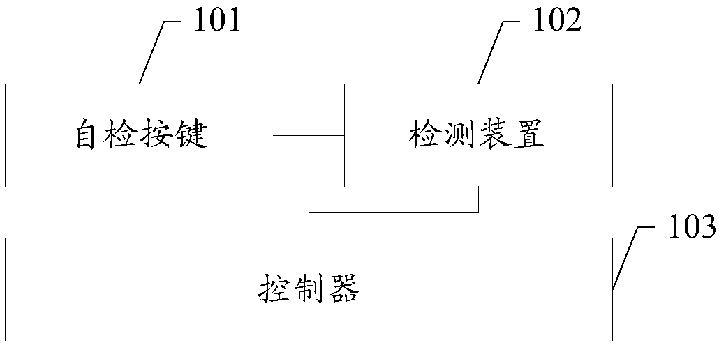 Three-dimensional container control method and system