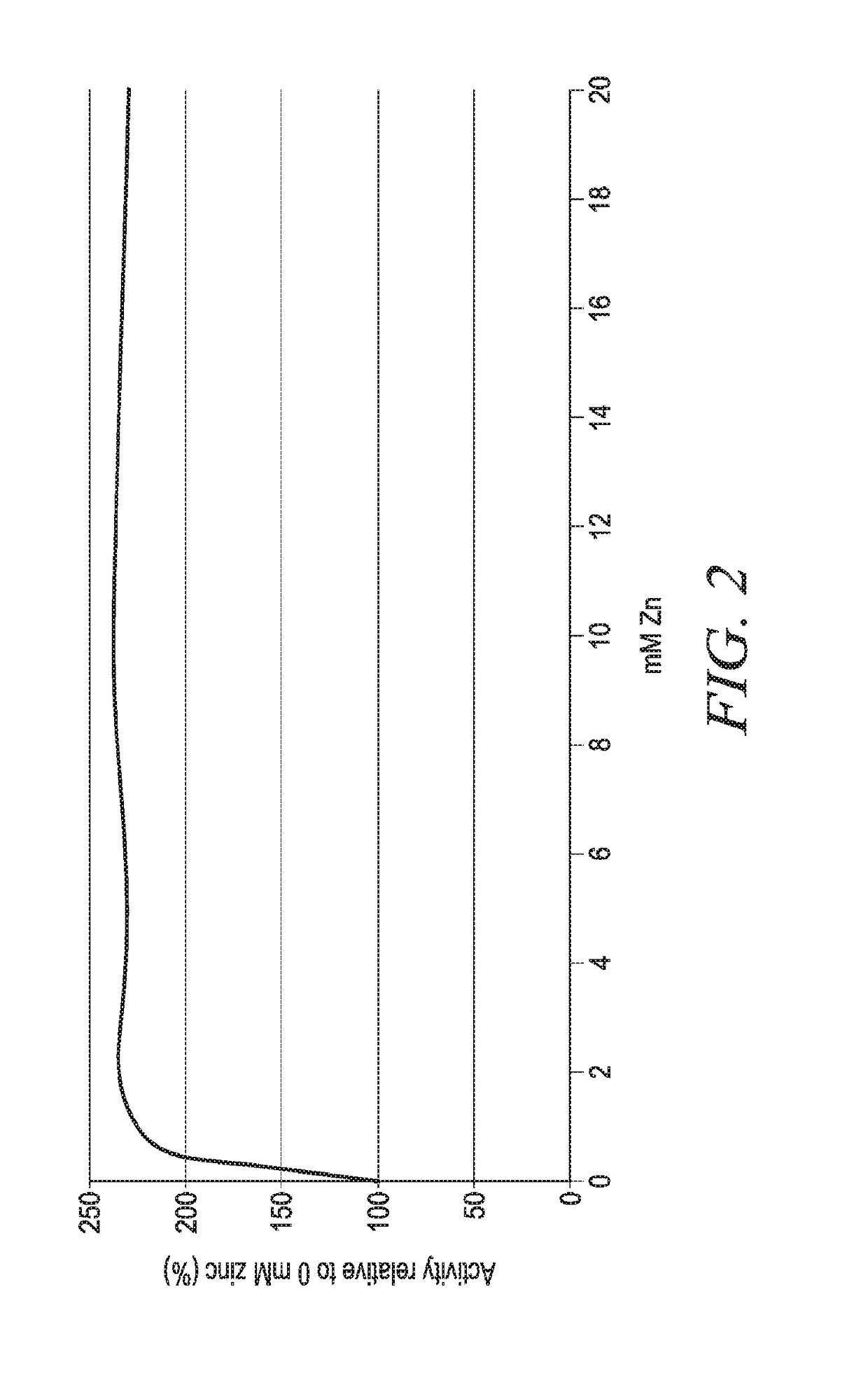 Acetolactate decarboxylase