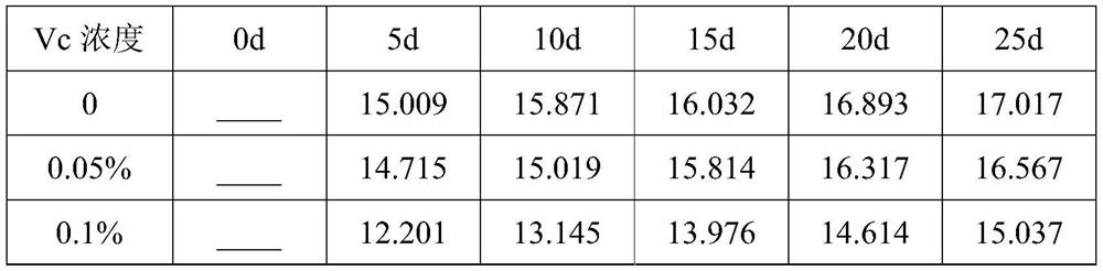 Processing method for inhibiting browning of orange peel