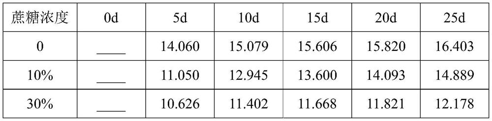 Processing method for inhibiting browning of orange peel