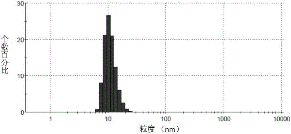 A kind of irinotecan hydrochloride nano-lipid bundle preparation and preparation method thereof